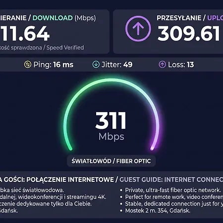 Nad Motlawa Widok Na Wode & Smart Lock Gdańsk